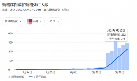 突發！製鞋大廠有員工確診！公司已分流上班！