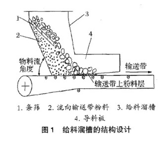 輸送帶皮帶磨損問（wèn）題的解決方法