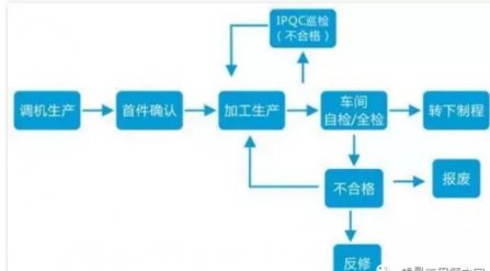 如何做好一個IPQC（製程質量控製）？