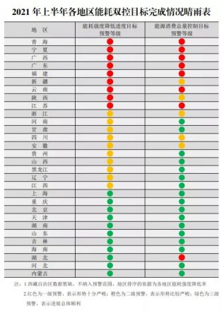 “拉閘”卷起停工潮！多省工廠宣布限電停產！